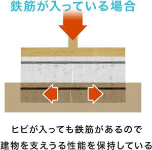 鉄筋が入っている場合