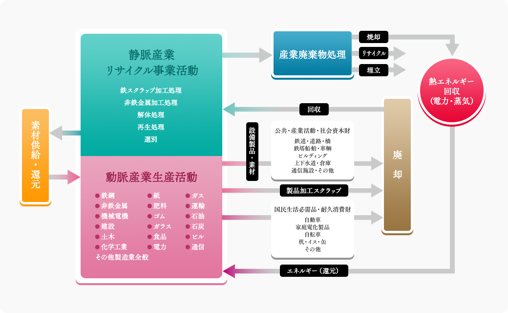 リサイクルイメージ