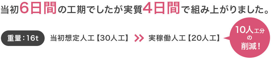 当初６日間の工期でしたが実質4日間で組み上がりました