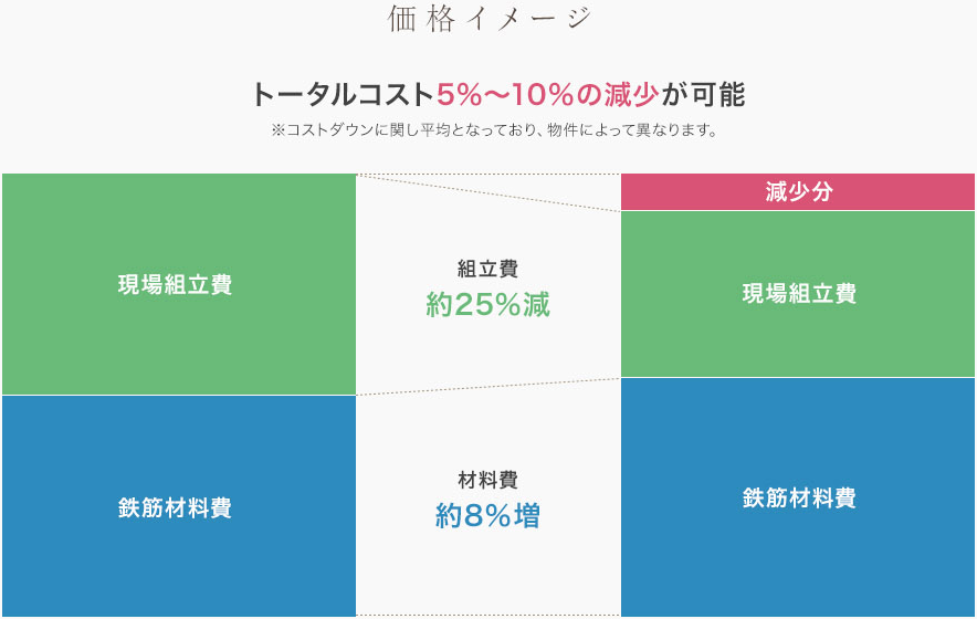 価格表