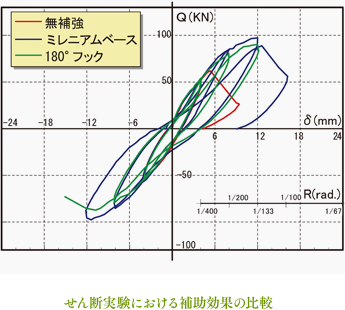 実験データ2