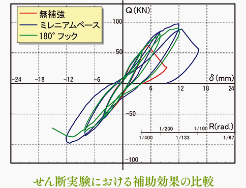 ミレニアムベース [特徴・品質] | 三栄商事株式会社