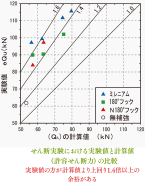 実験データ3